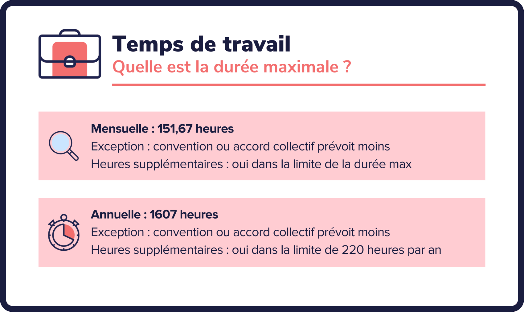 Temps de travail le guide 2025
